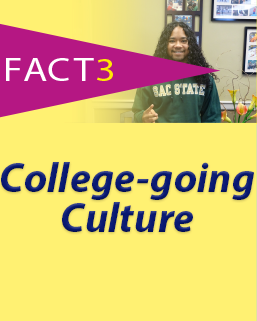 Fact 3